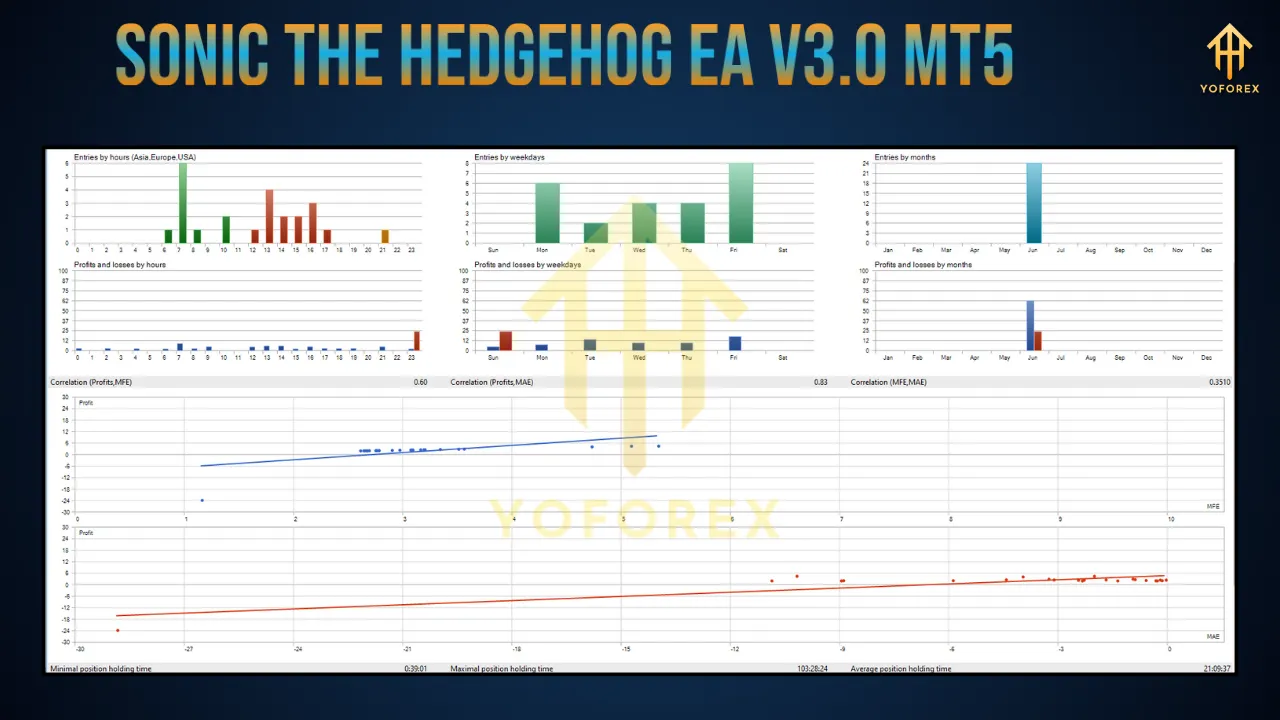 Sonic The Hedgehog EA V3.0 MT5 4 Sonic The Hedgehog EA V3.0 MT5