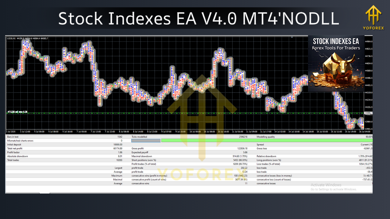 Stock Indexes EA V4.0 MT4