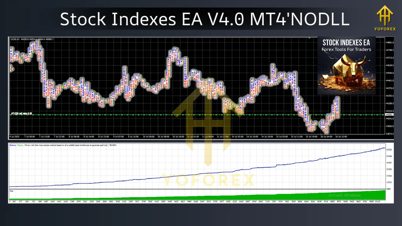 Stock Indexes EA V4.0 MT4 2 Stock Indexes EA V4.0 MT4
