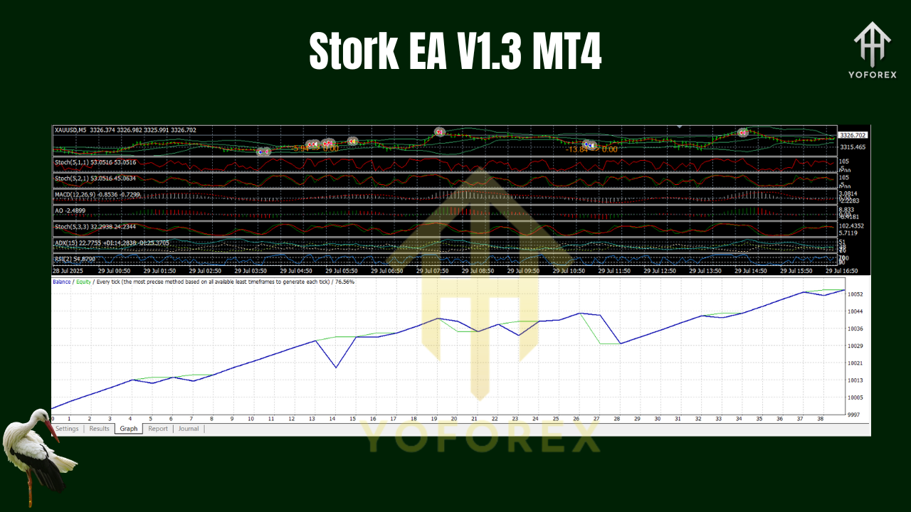Stork EA V1.3 MT4