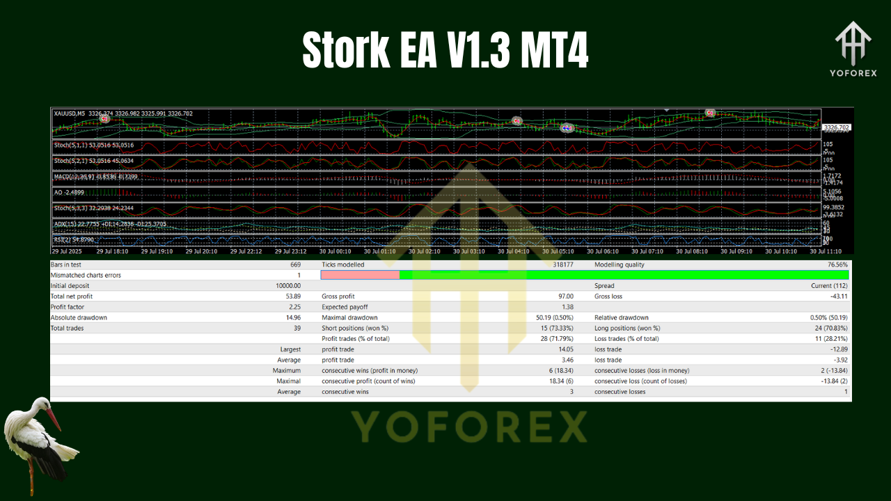 Stork EA V1.3 MT4
