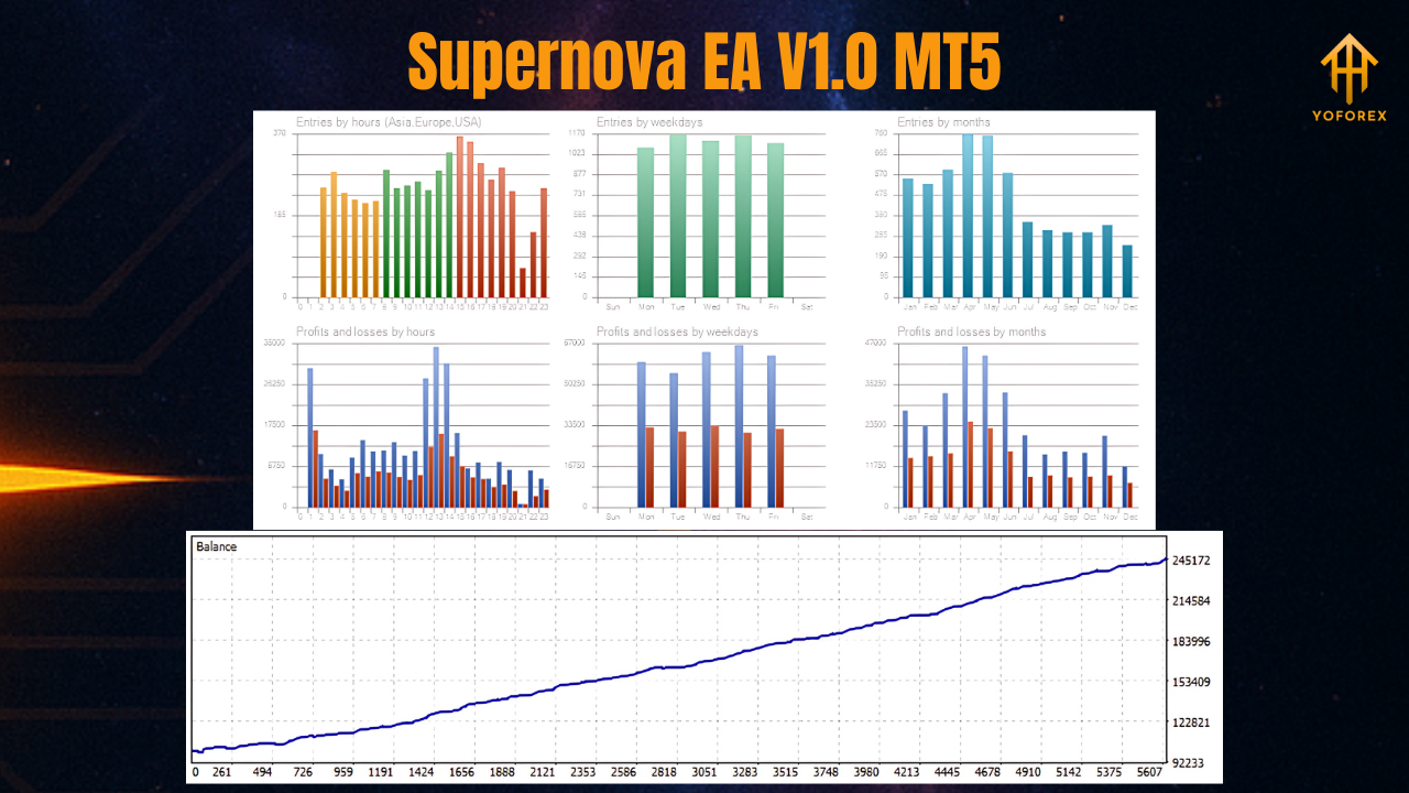 Supernova EA V1.0 MT5