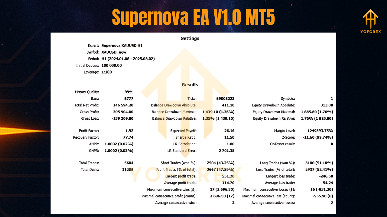 Supernova EA V1.0 MT5