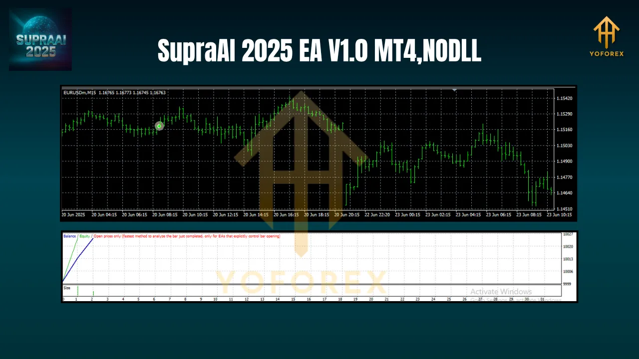 SupraAI 2025 EA V1.0 MT4 2 SupraAI 2025 EA V1.0 MT4