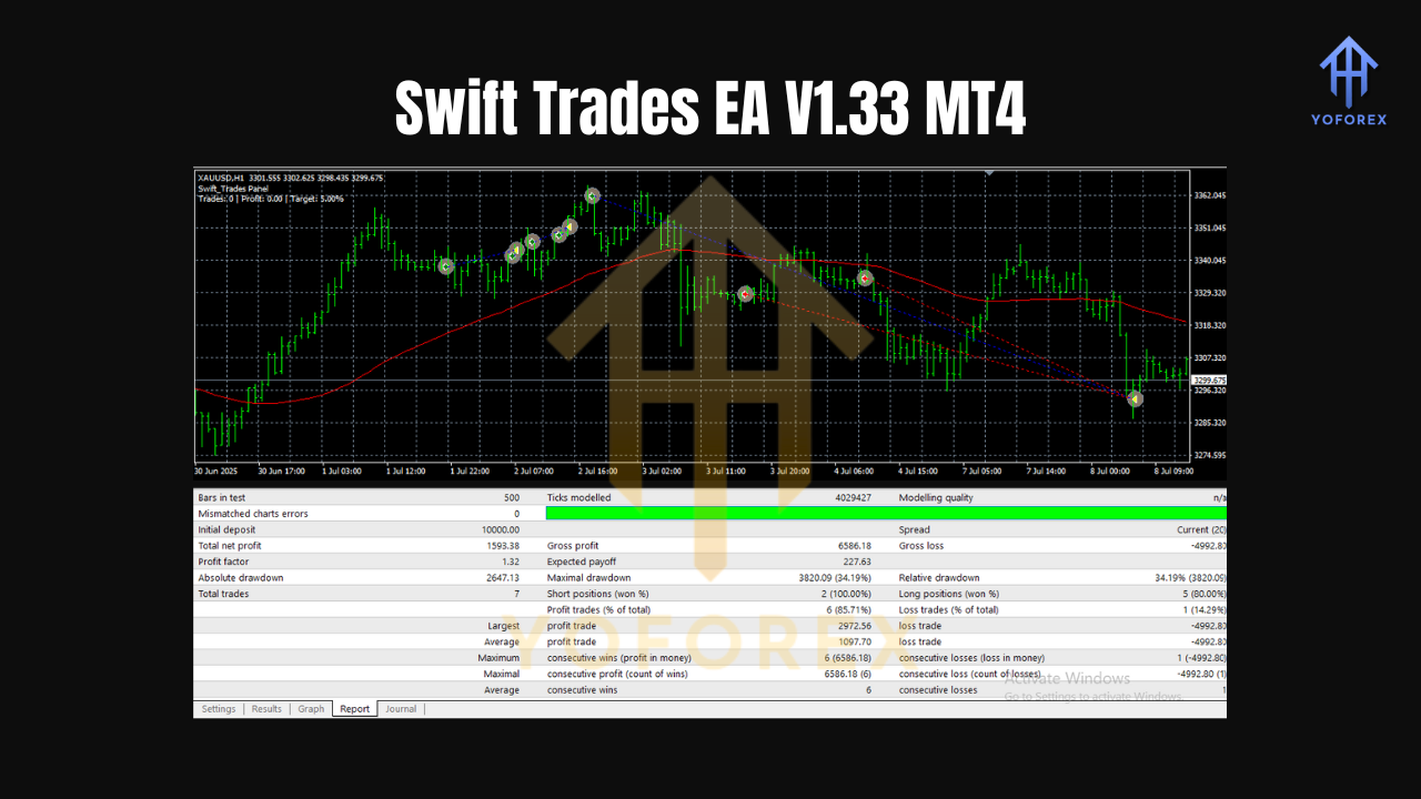 Swift Trades EA V1.33 MT4