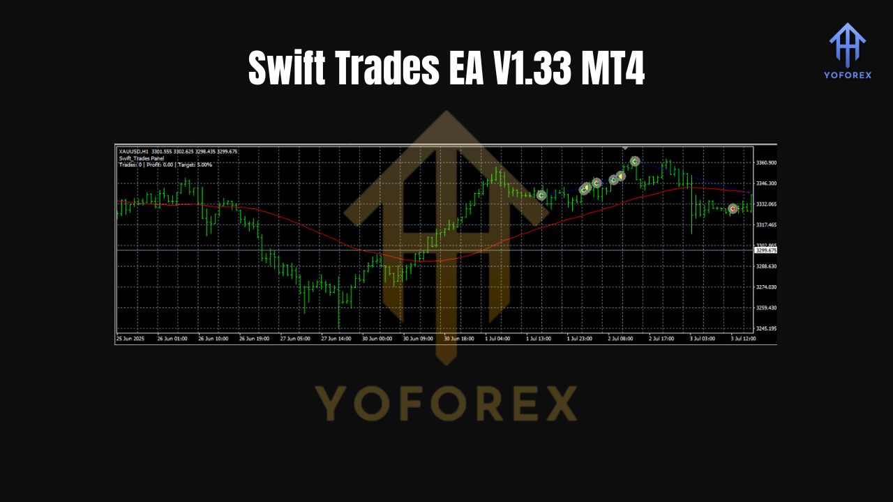 Swift Trades EA V1.33 MT4