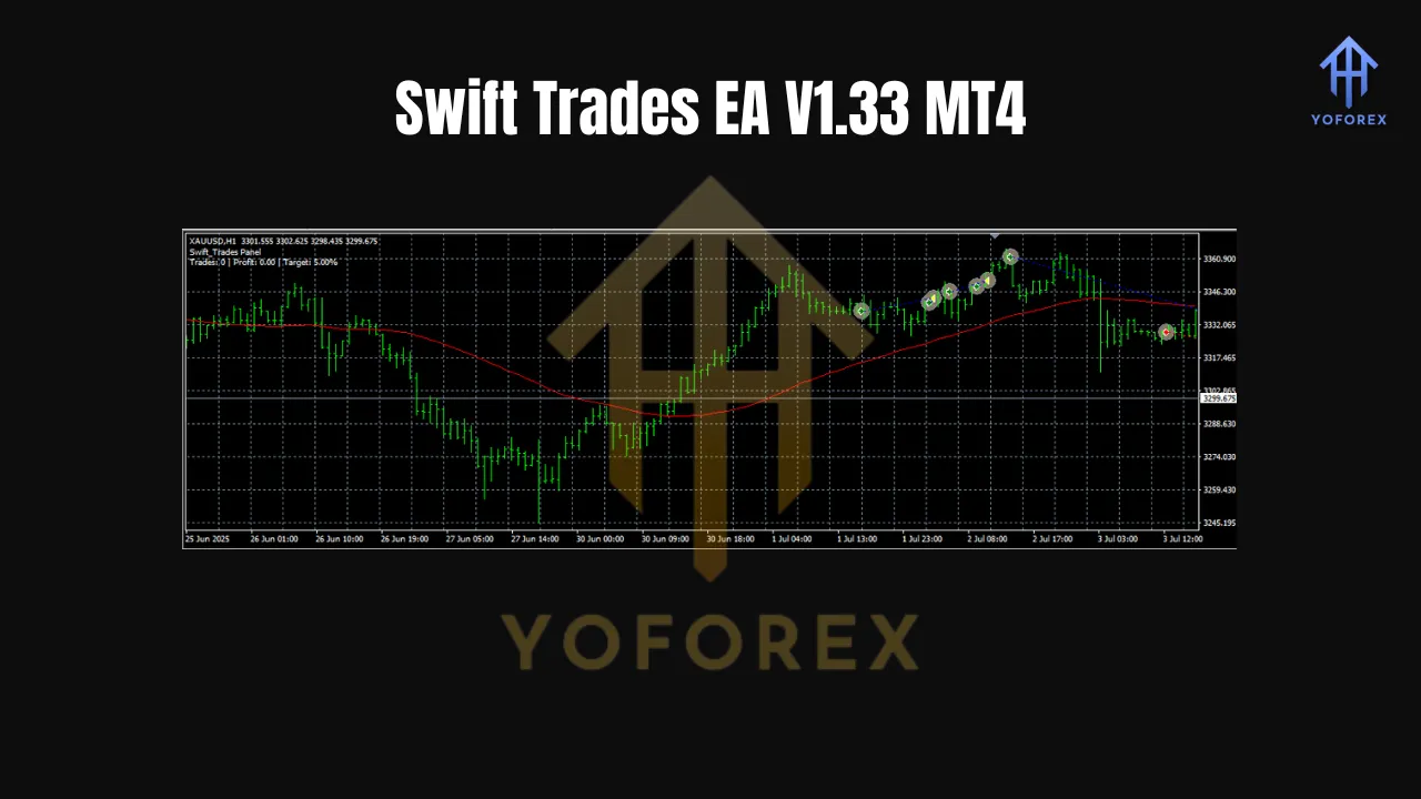 Swift Trades EA V1.33 MT4