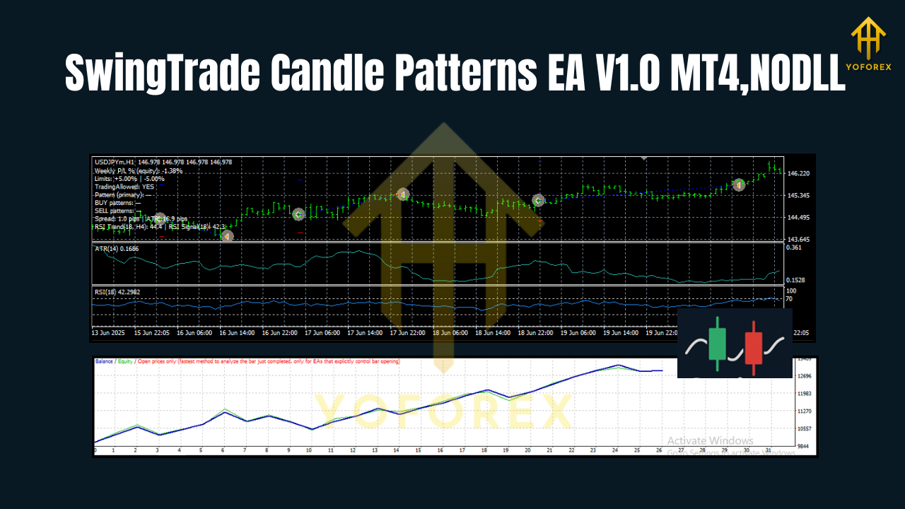 SwingTrade Candle Patterns EA V1.0 MT4