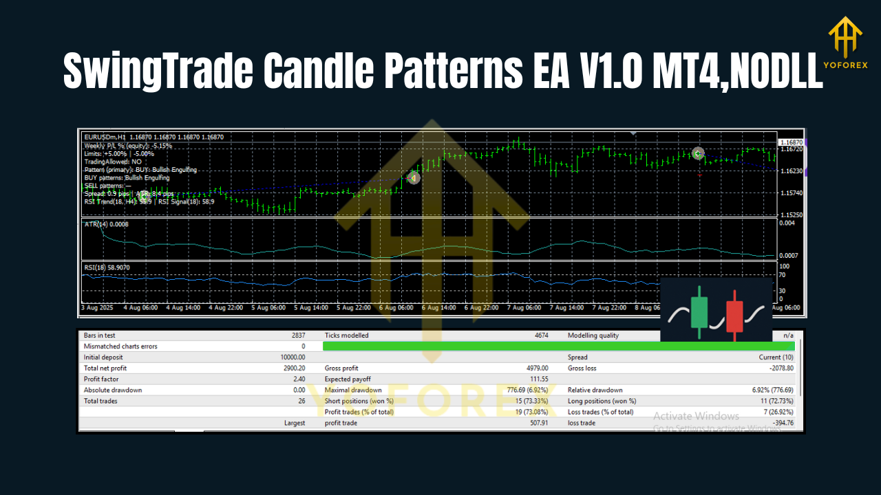 SwingTrade Candle Patterns EA V1.0 MT4