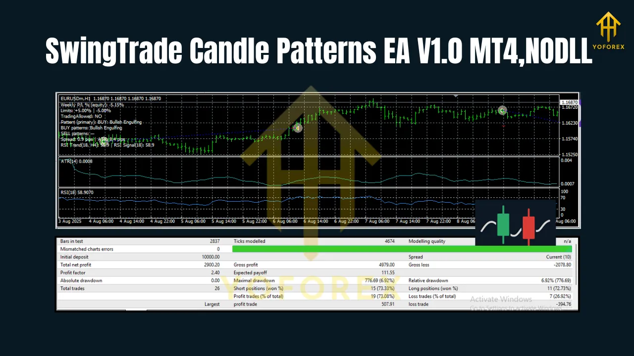 SwingTrade Candle Patterns EA V1.0 MT4