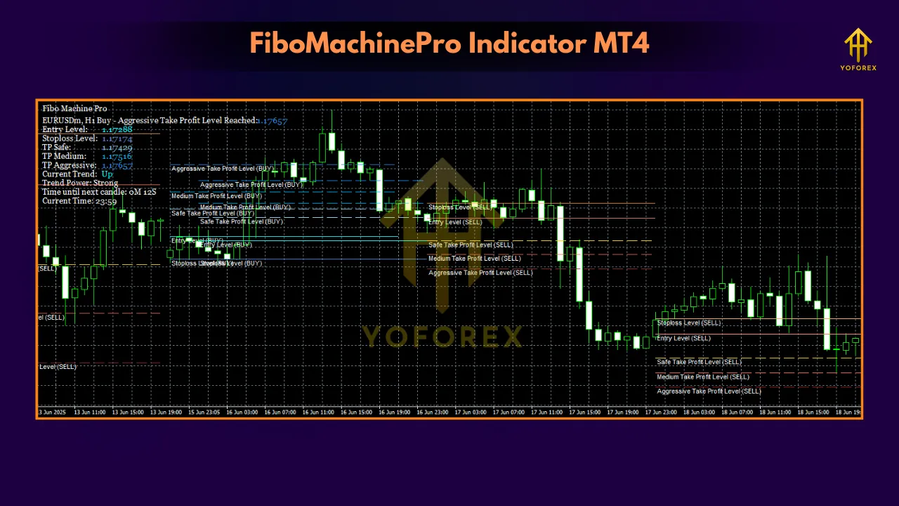Fibo Machine Pro Indicator MT4 2 TEAM SEO 1 2