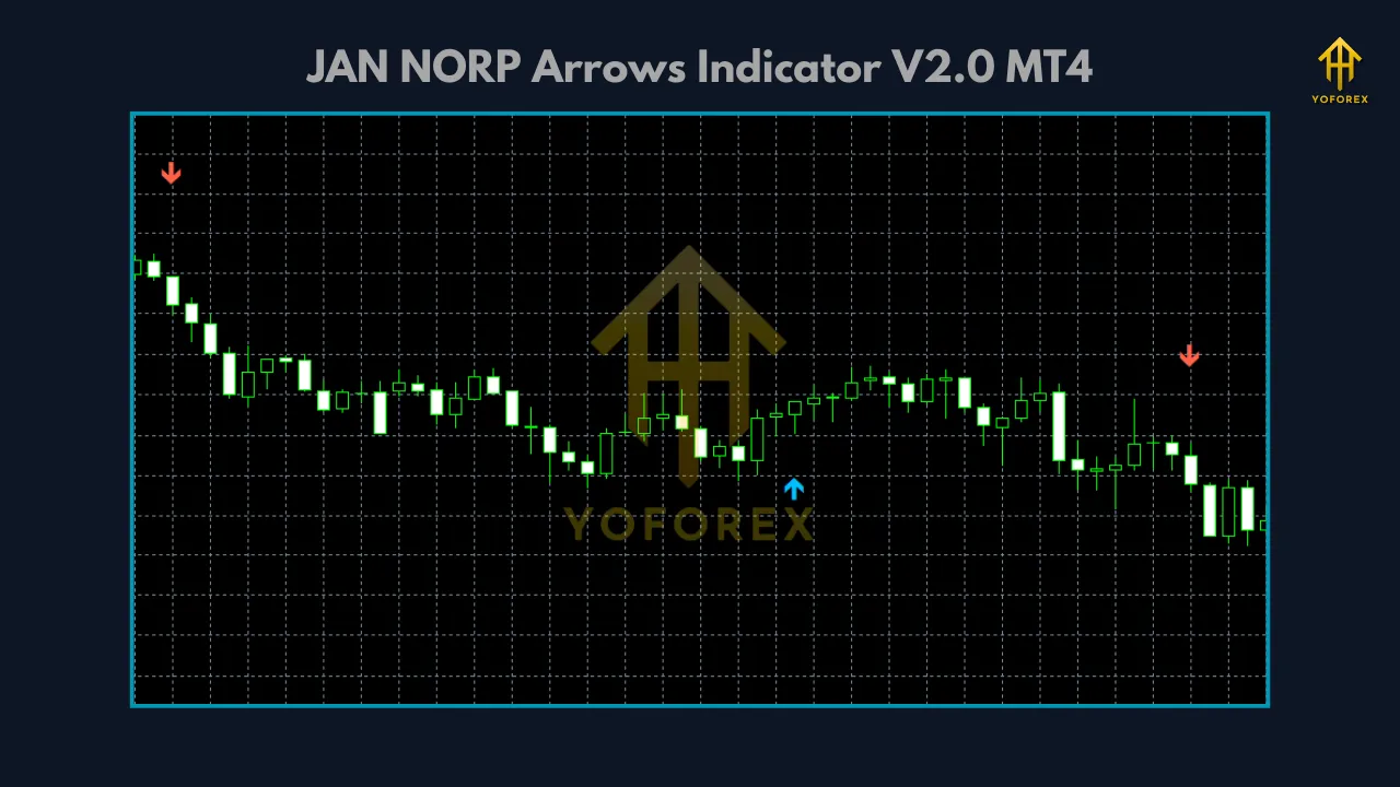 JAN NORP Arrows Indicator V2.0 MT4 2 TEAM SEO 1 3