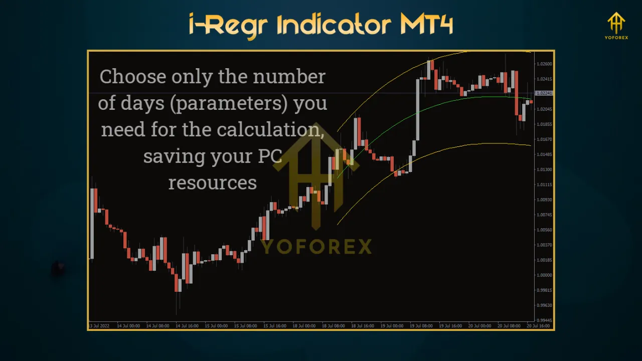i-Regr Indicator MT4 2 TEAM SEO 1 5