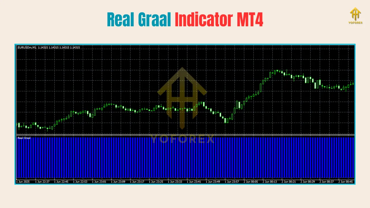 Real Graal Indicator MT4 3 TEAM SEO 11
