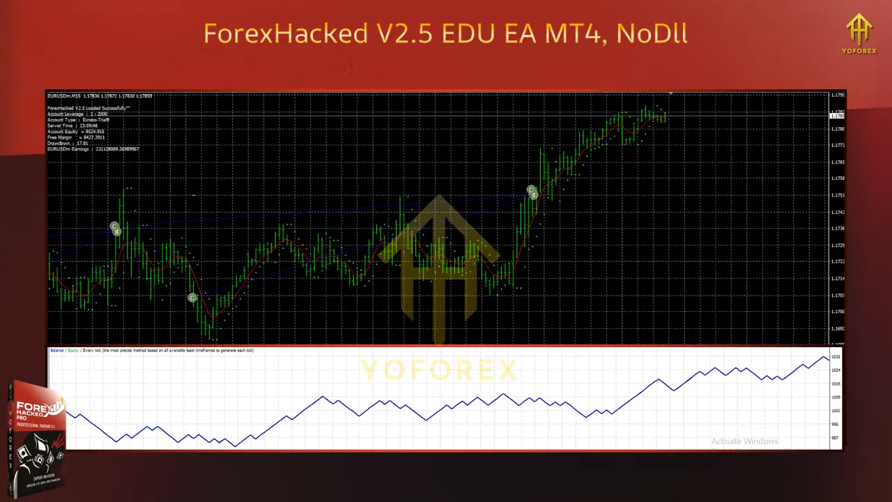 Forex Hacked V2.5 EDU EA MT4 2 TEAM SEO 2 2