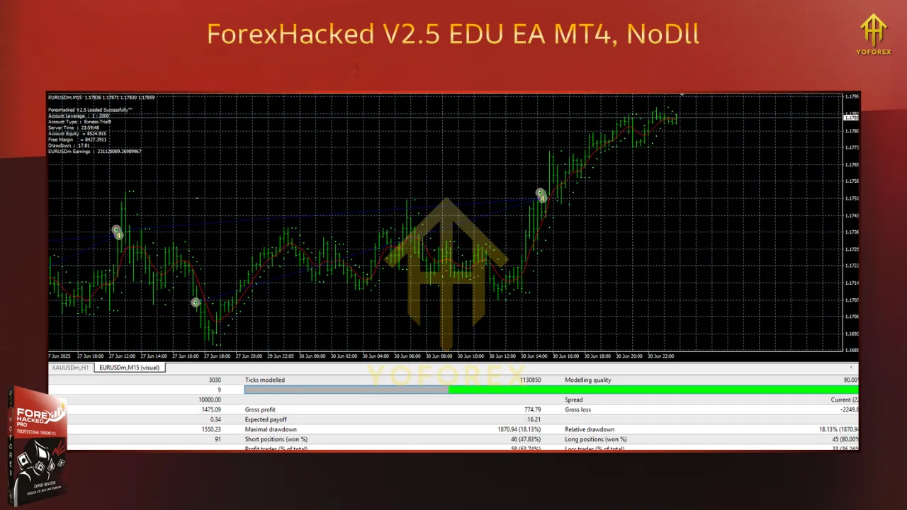 Forex Hacked V2.5 EDU EA MT4 3 TEAM SEO 2 3