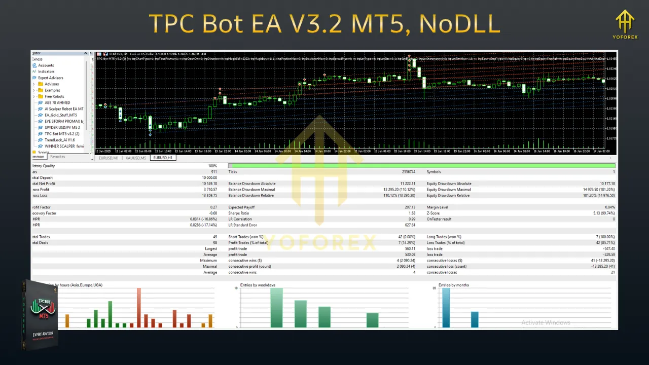 TPC Bot EA v3.2 MT5 2 TEAM SEO 2 5