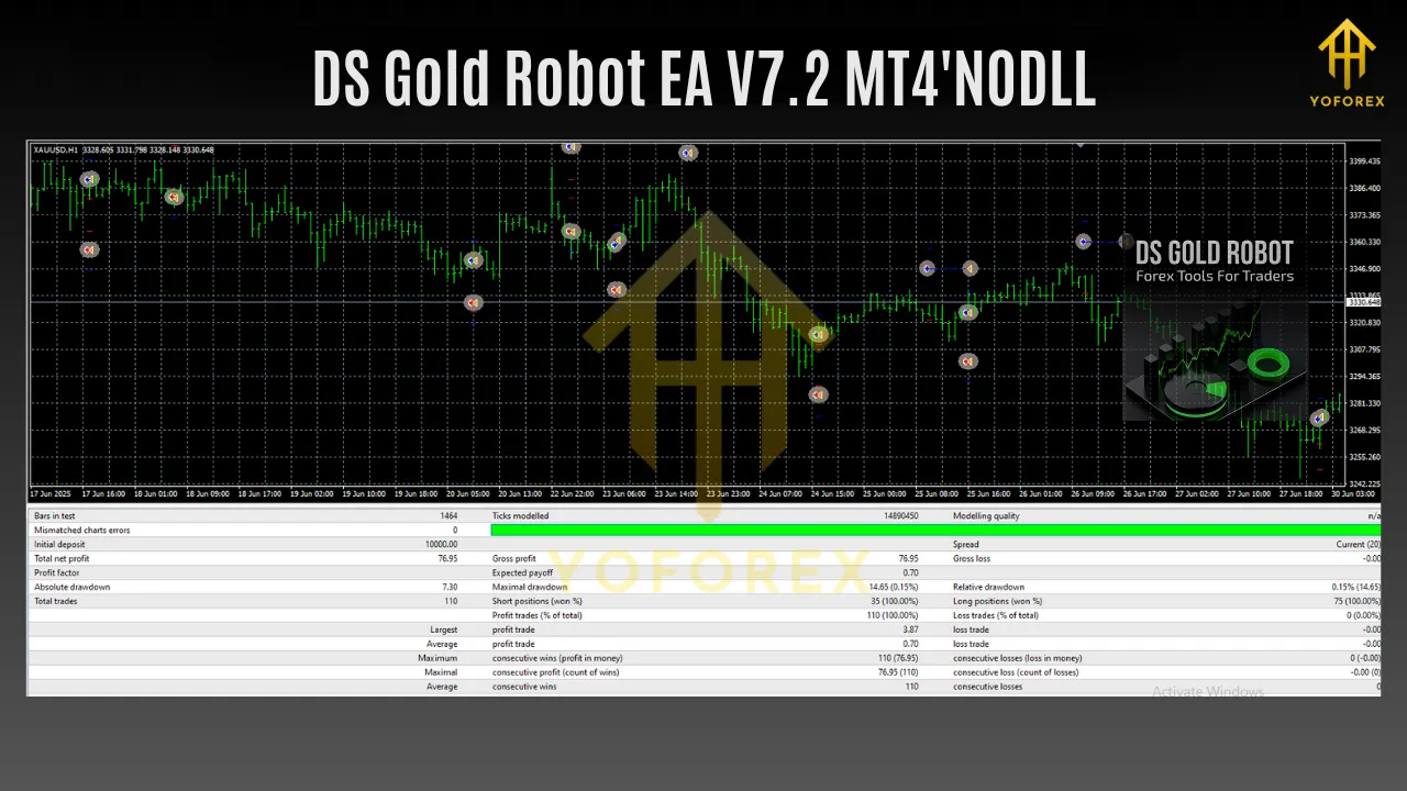 DS Gold Robot EA V7.2 MT4 3 TEAM SEO 2 9