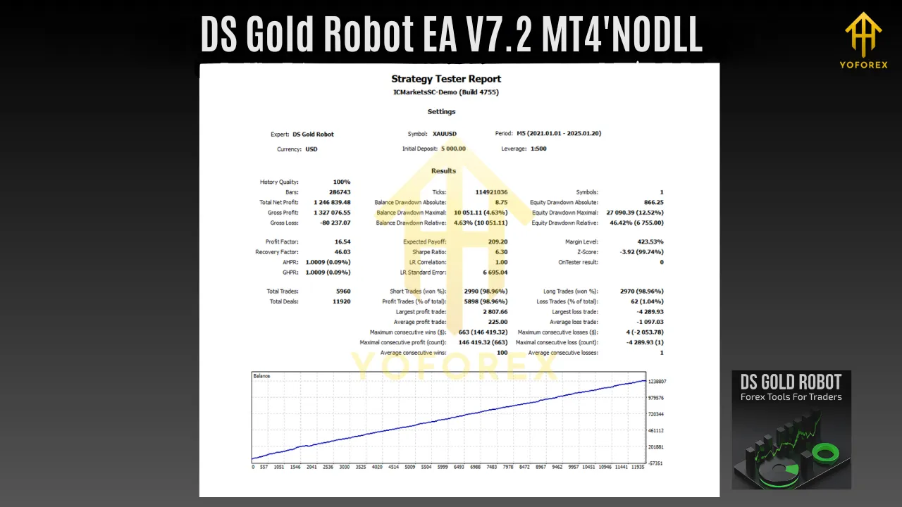 DS Gold Robot EA V7.2 MT4 2 TEAM SEO 3 4