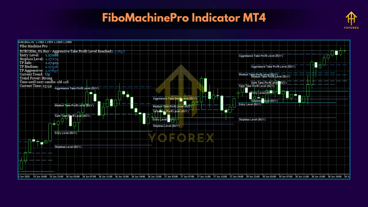 Fibo Machine Pro Indicator MT4 3 TEAM SEO 4