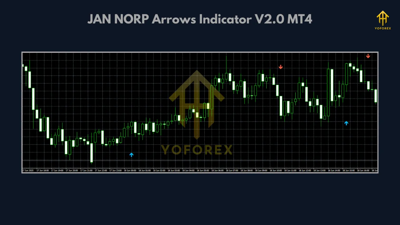 JAN NORP Arrows Indicator V2.0 MT4 3 TEAM SEO 6