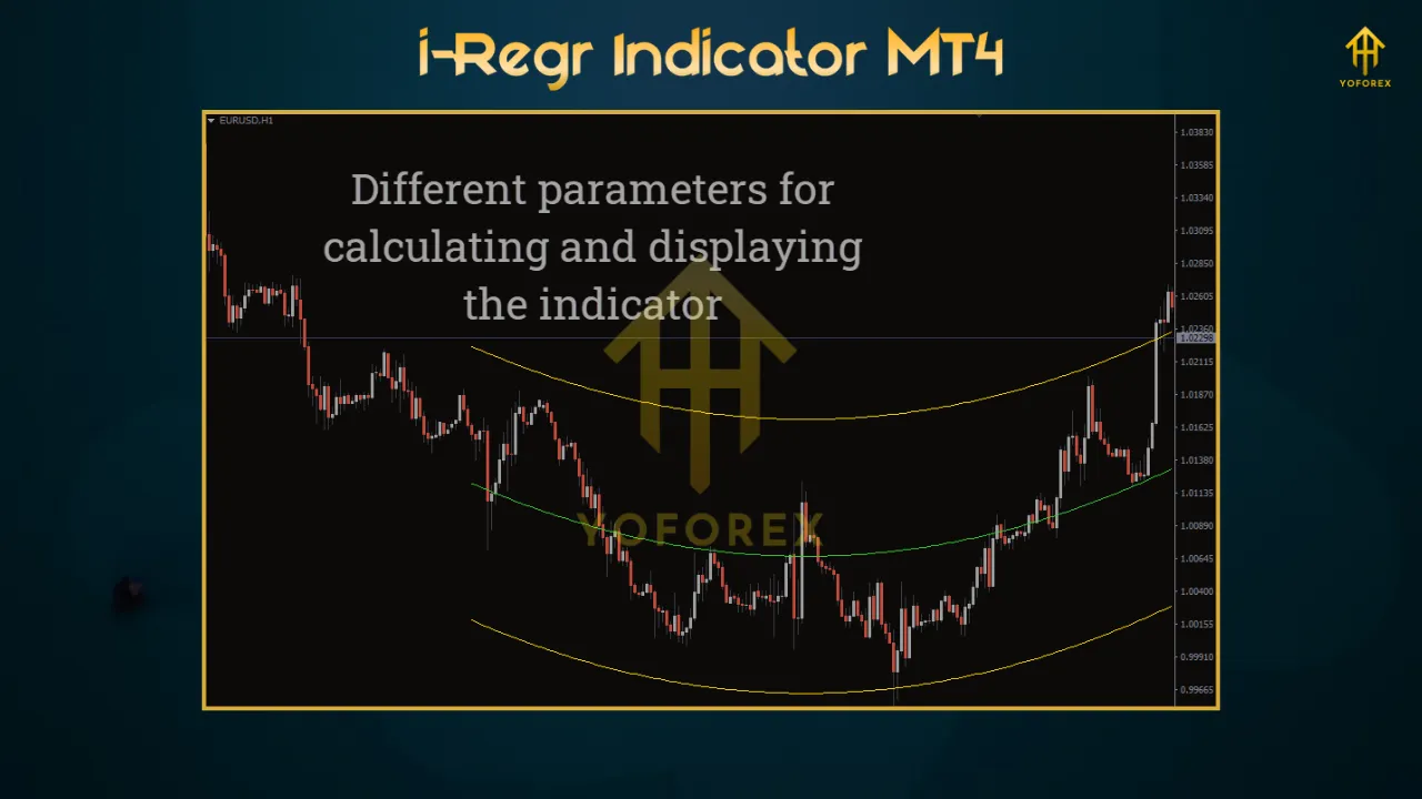 i-Regr Indicator MT4 3 TEAM SEO 8