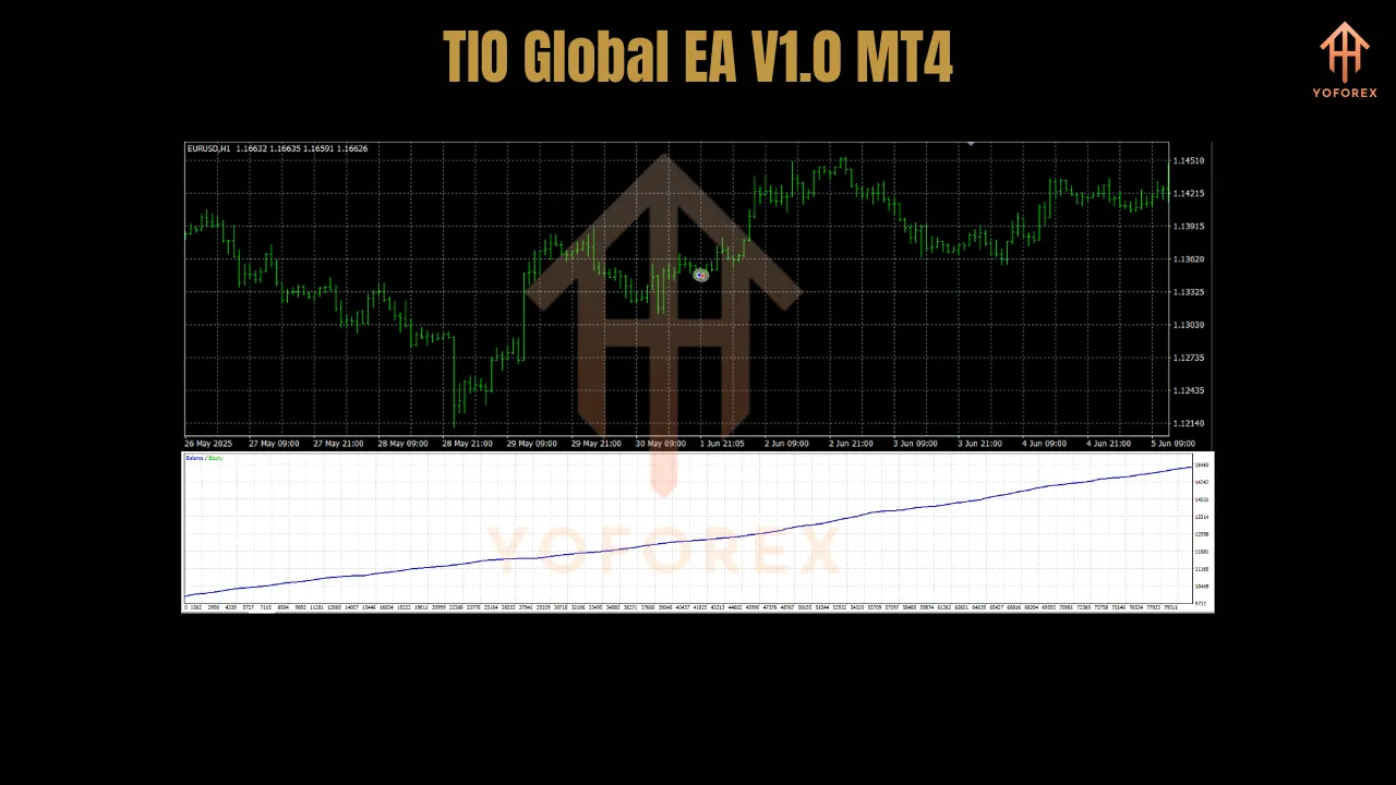 TIO Global EA V1.0 MT4 2 TIO Global EA V1.0 MT4