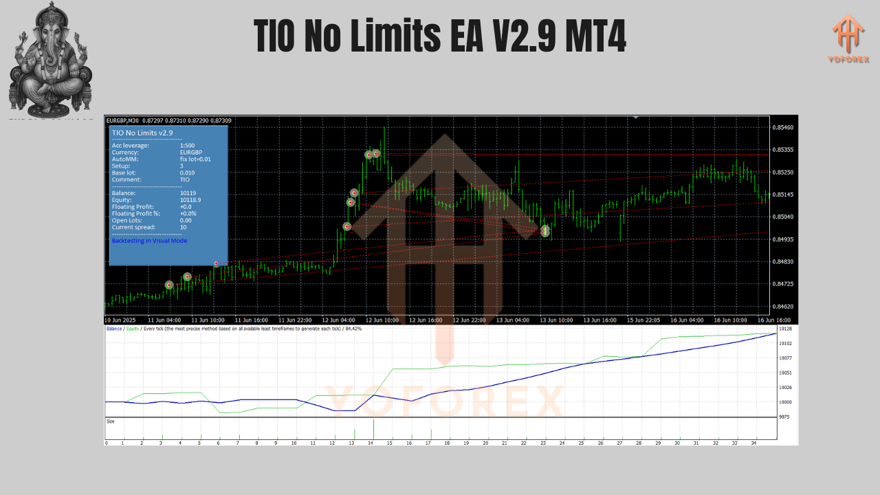 TIO No Limits EA V2.9 MT4
