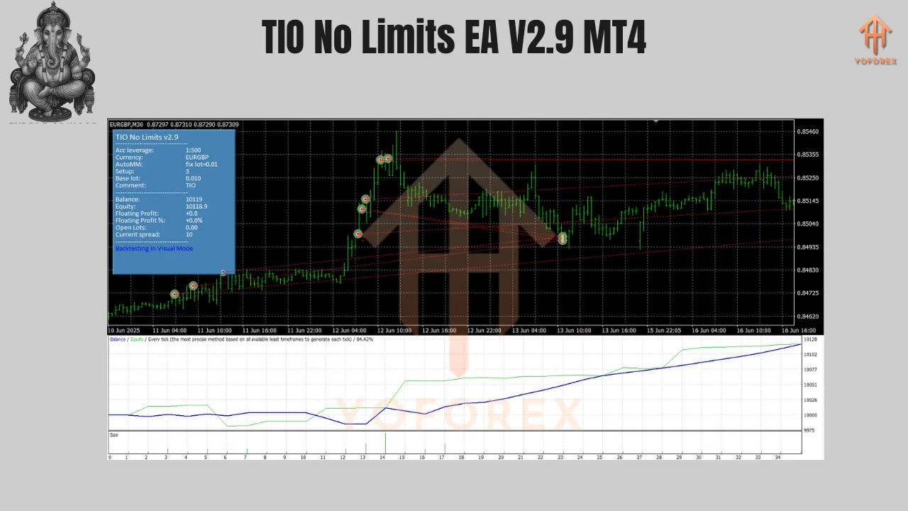 TIO No Limits EA V2.9 MT4 2 TIO No Limits EA V2.9 MT4
