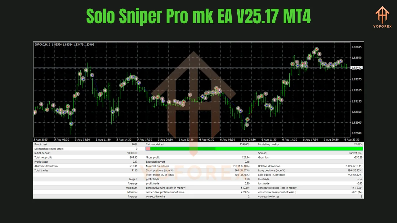Solo Sniper Pro mk EA V25.17 MT4 3 Solo Sniper Pro mk EA V25.17 MT4