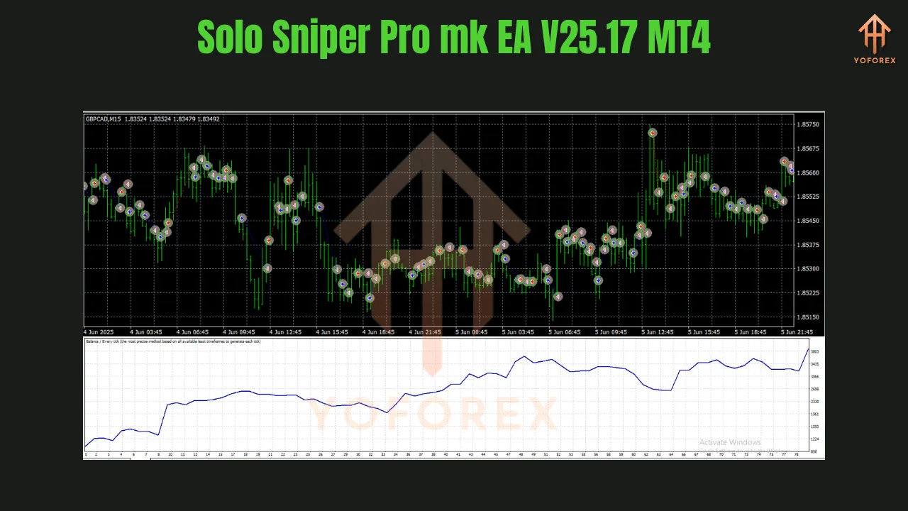 Solo Sniper Pro mk EA V25.17 MT4 2 Solo Sniper Pro mk EA V25.17 MT4