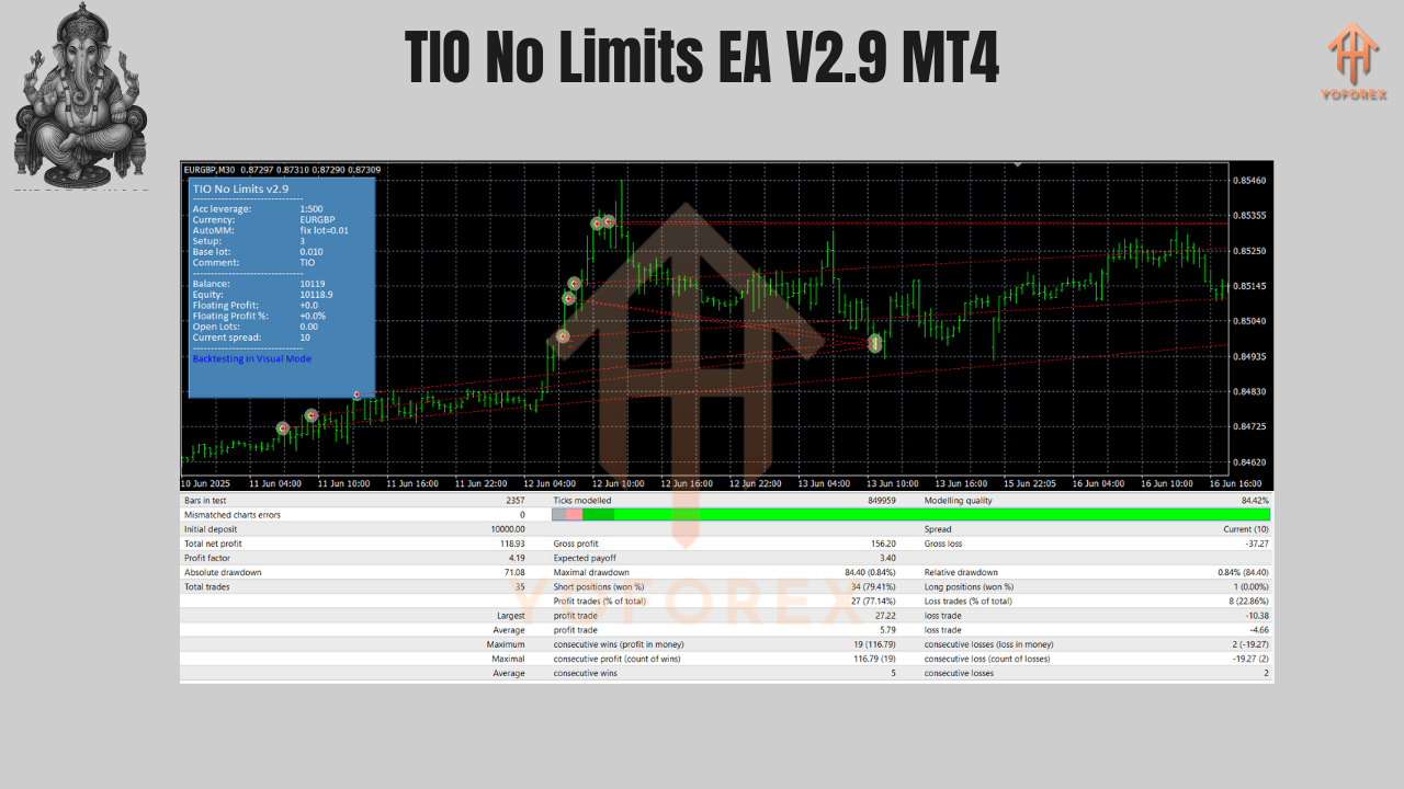 TIO No Limits EA V2.9 MT4