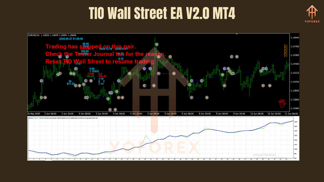 TIO Wall Street EA V2.0 MT4