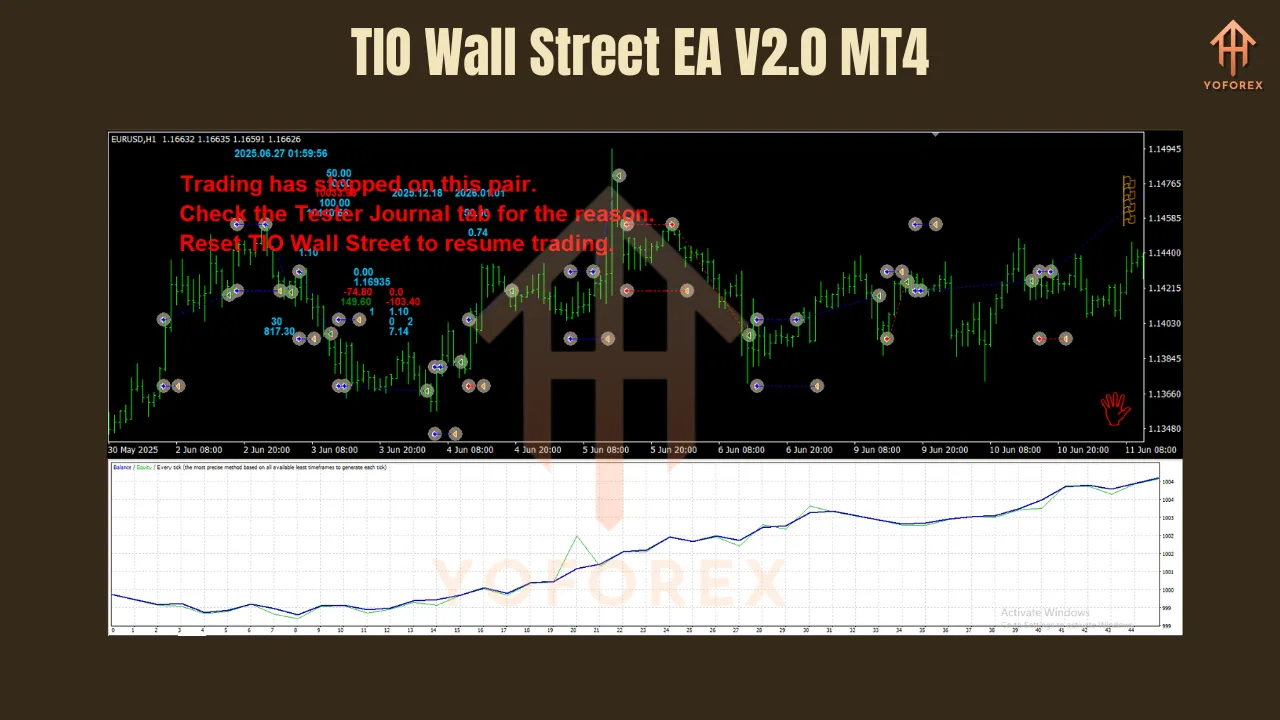 TIO Wall Street EA V2.0 MT4 3 TIO Wall Street EA V2.0 MT4