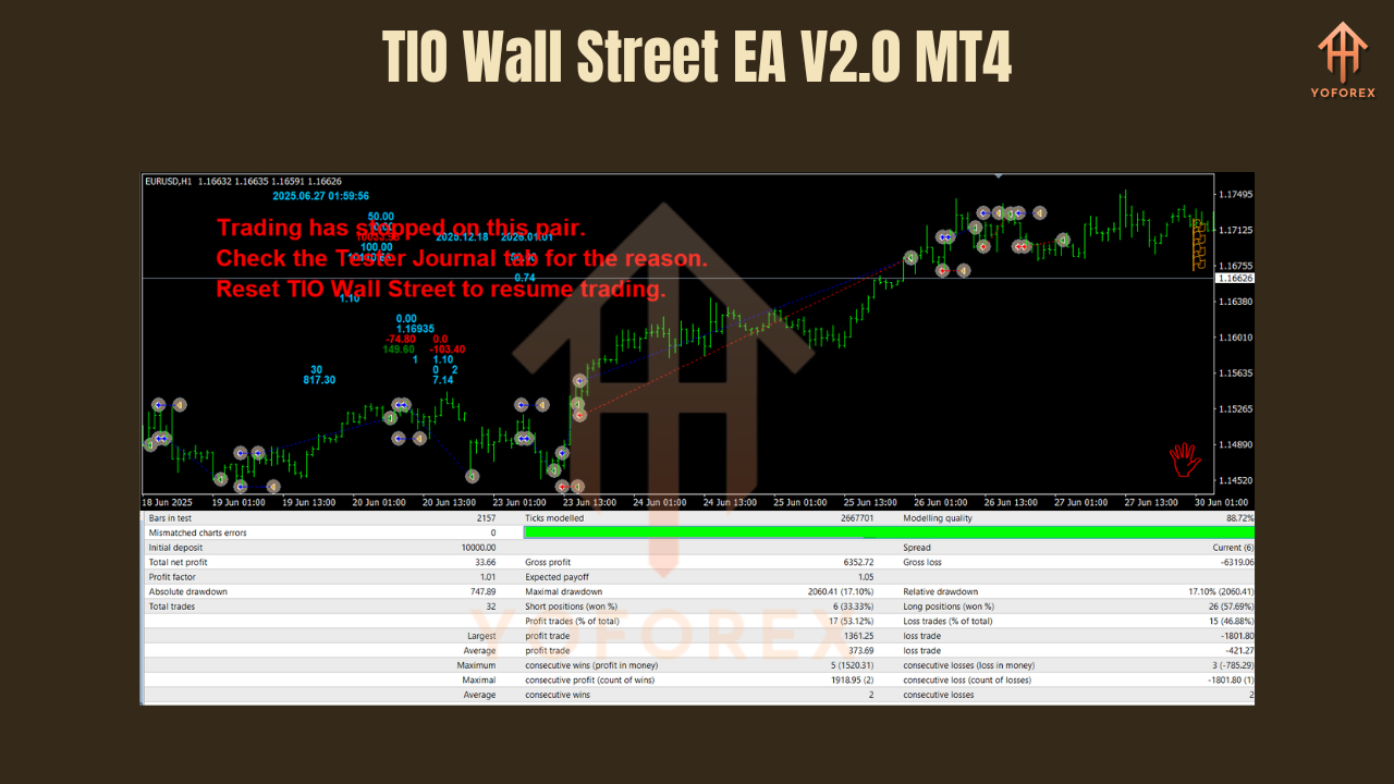 TIO Wall Street EA V2.0 MT4