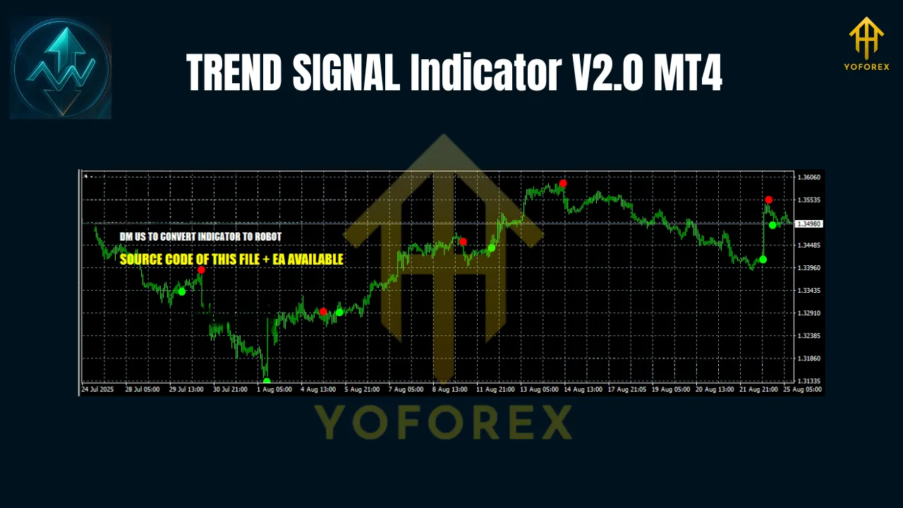 TREND SIGNAL Indicator V2.0 MT4 2 TREND SIGNAL Indicator V2.0 MT4