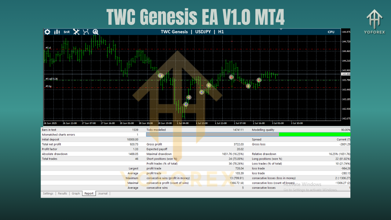 TWC Genesis EA V1.0 MT4