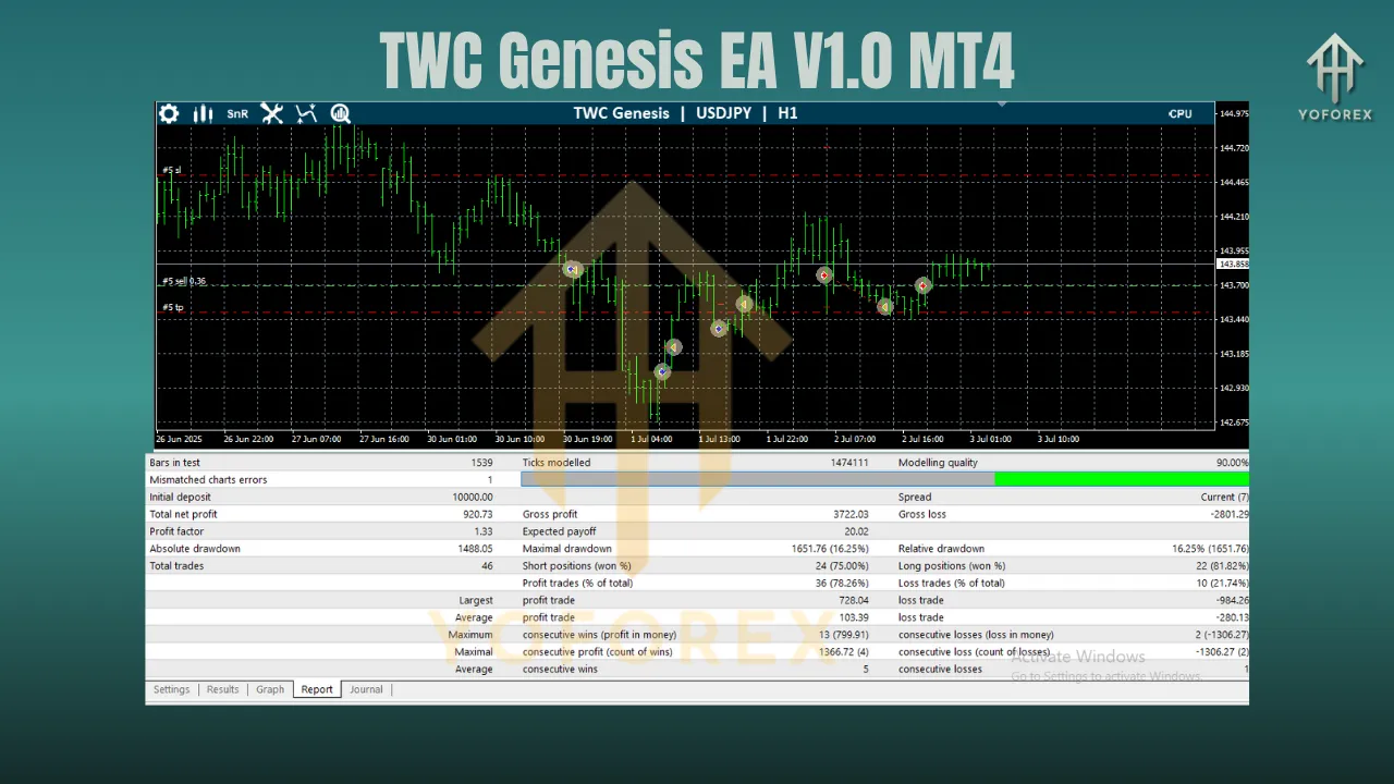 TWC Genesis EA V1.0 MT4 3 TWC Genesis EA V1.0 MT4
