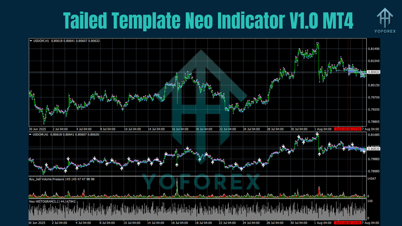 Tailed Template Neo Indicator V1.0 MT4