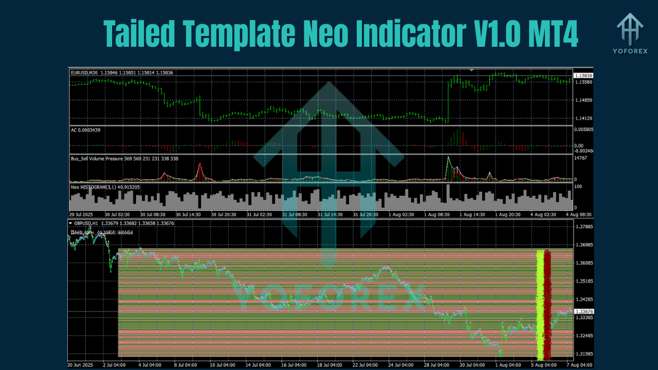 Tailed Template Neo Indicator V1.0 MT4