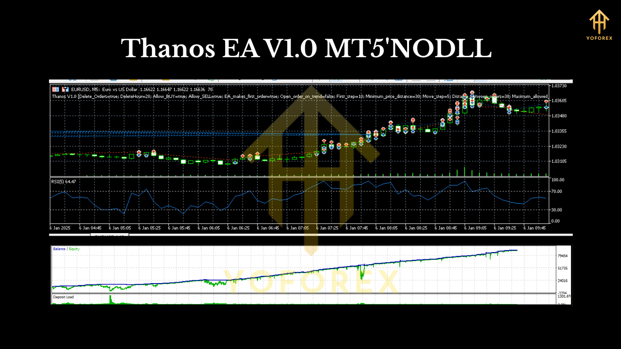Thanos EA V1.0 MT5