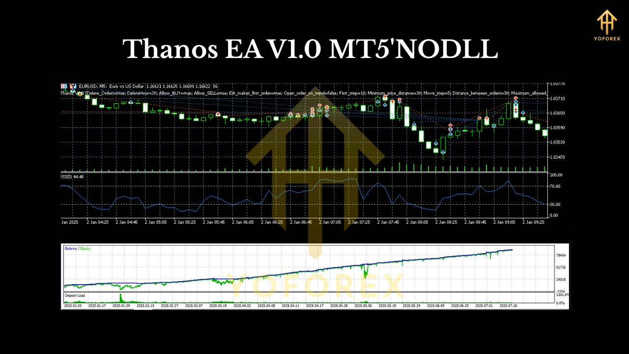 Thanos EA V1.0 MT5