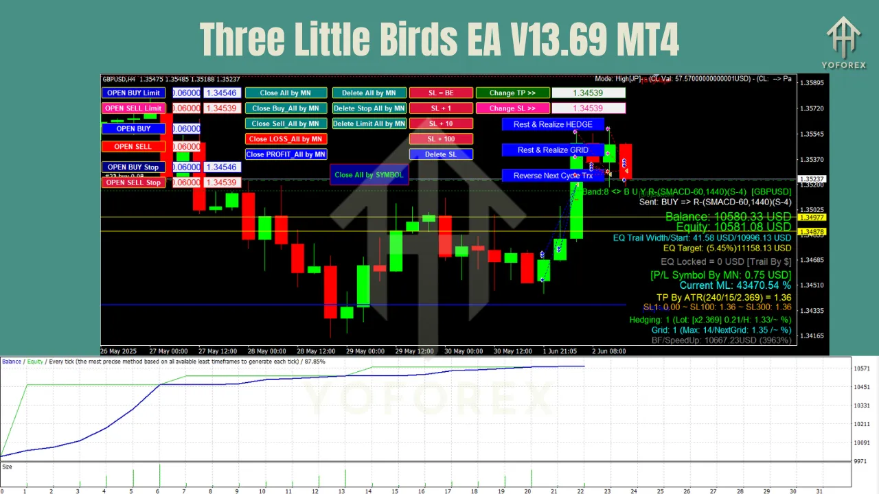 Three Little Birds EA V13.69 MT4