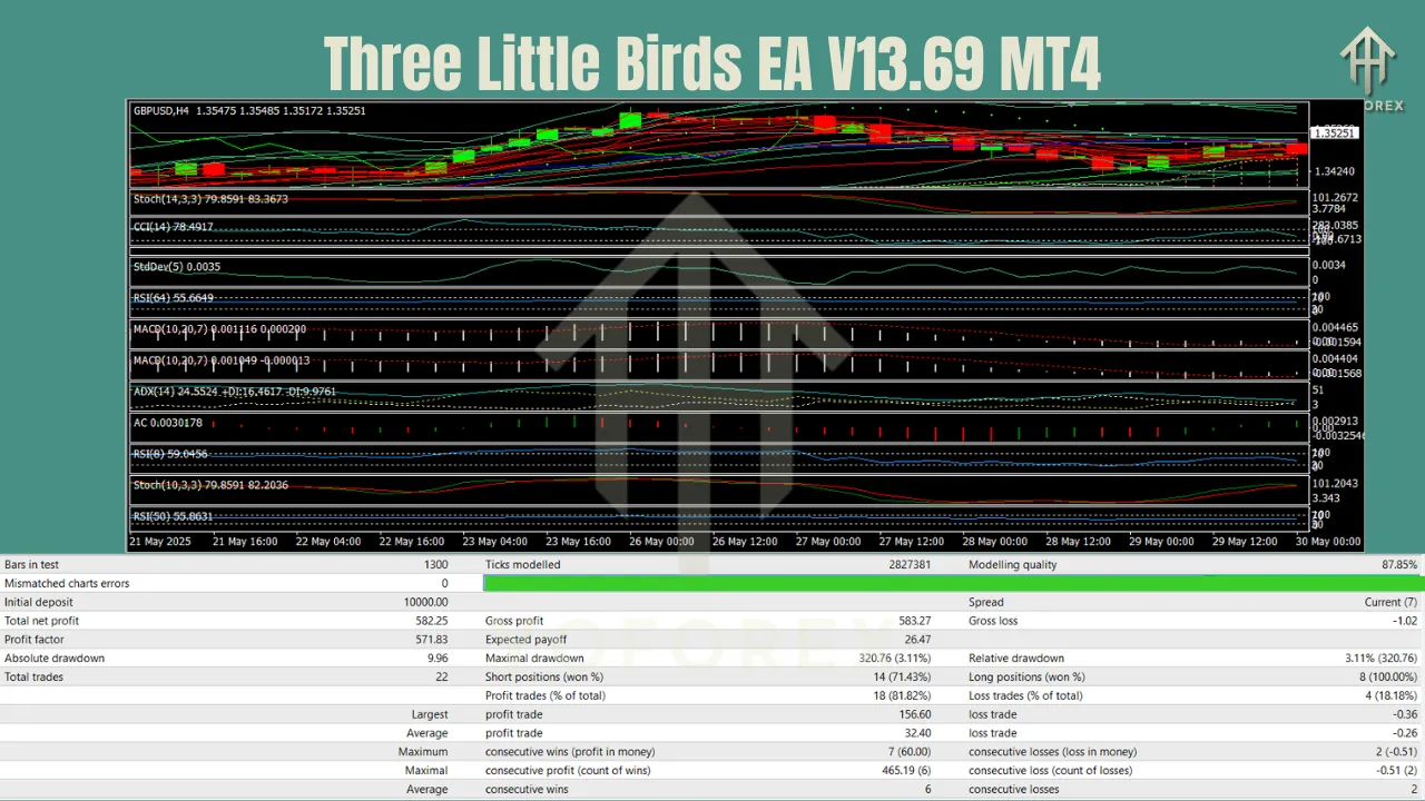 Three Little Birds EA V13.69 MT4