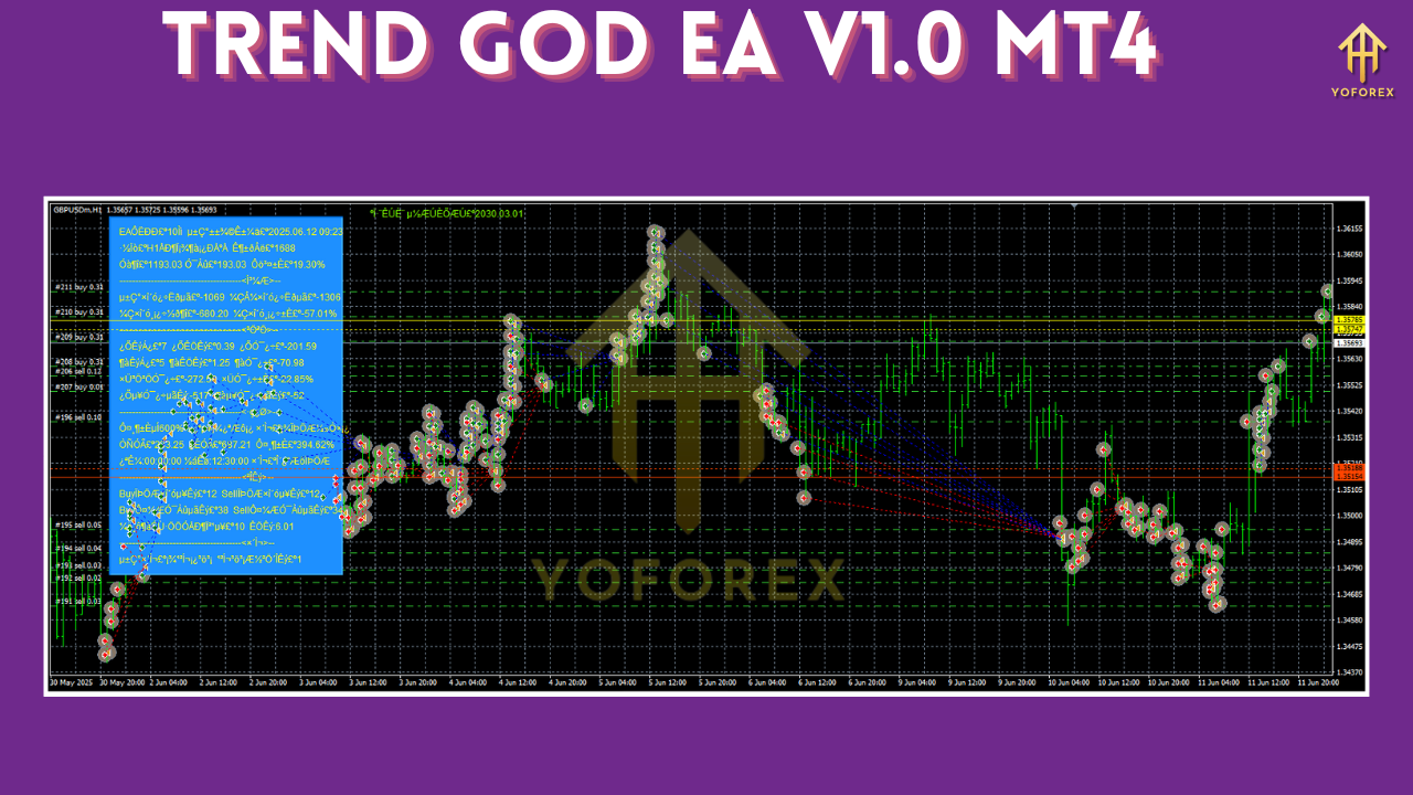 Trend God EA V1.0 MT4