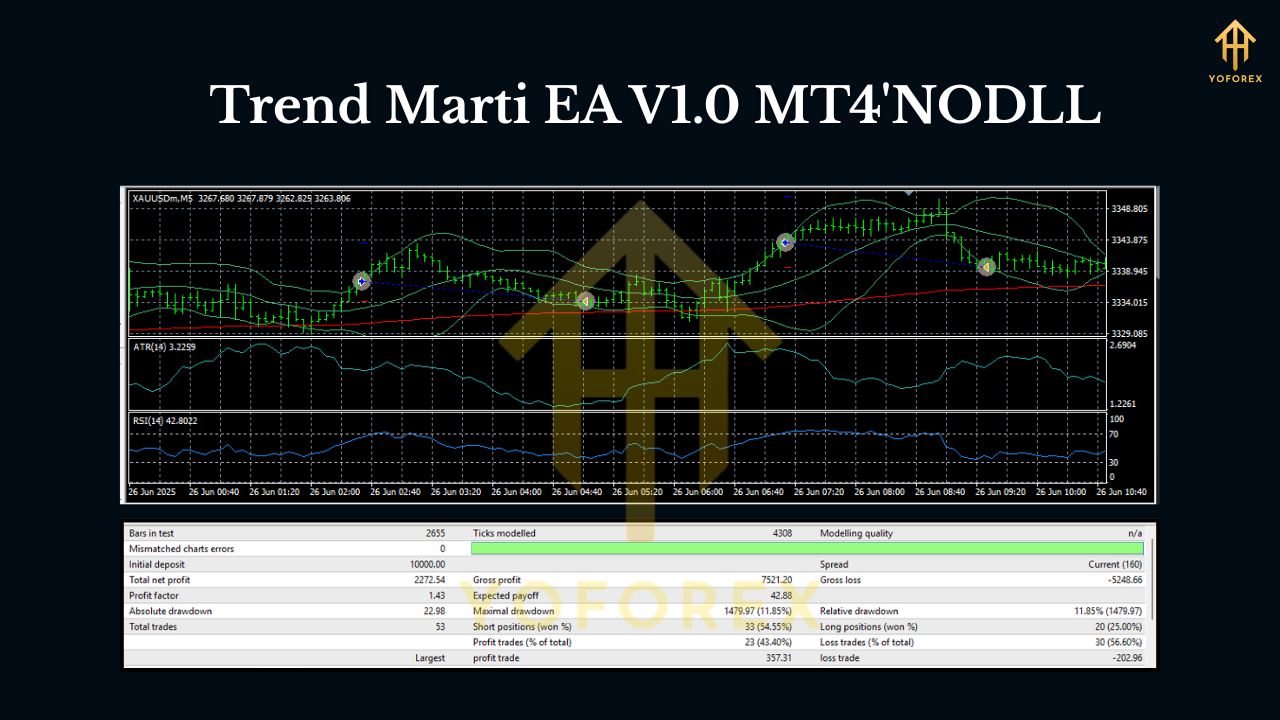 Trend Marti EA V1.0 MT4