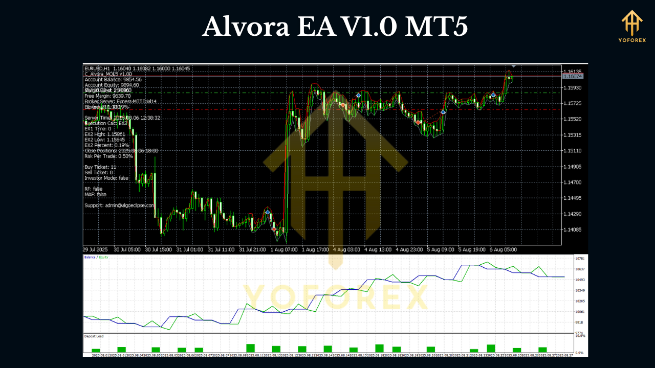 Alvora EA V1.0 MT5