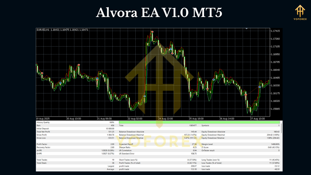 Alvora EA V1.0 MT5
