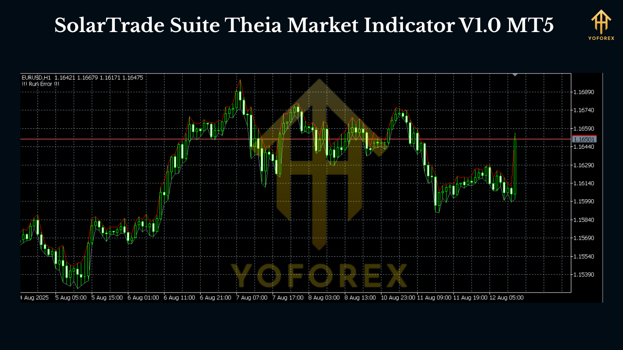 SolarTrade Suite Theia Market Indicator V1.0 MT5