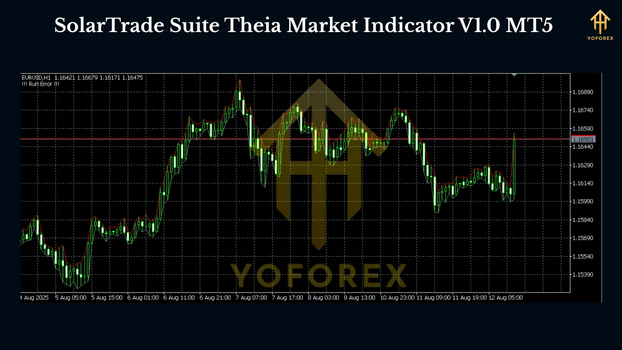 SolarTrade Suite Theia Market Indicator V1.0 MT5 2 SolarTrade Suite Theia Market Indicator V1.0 MT5